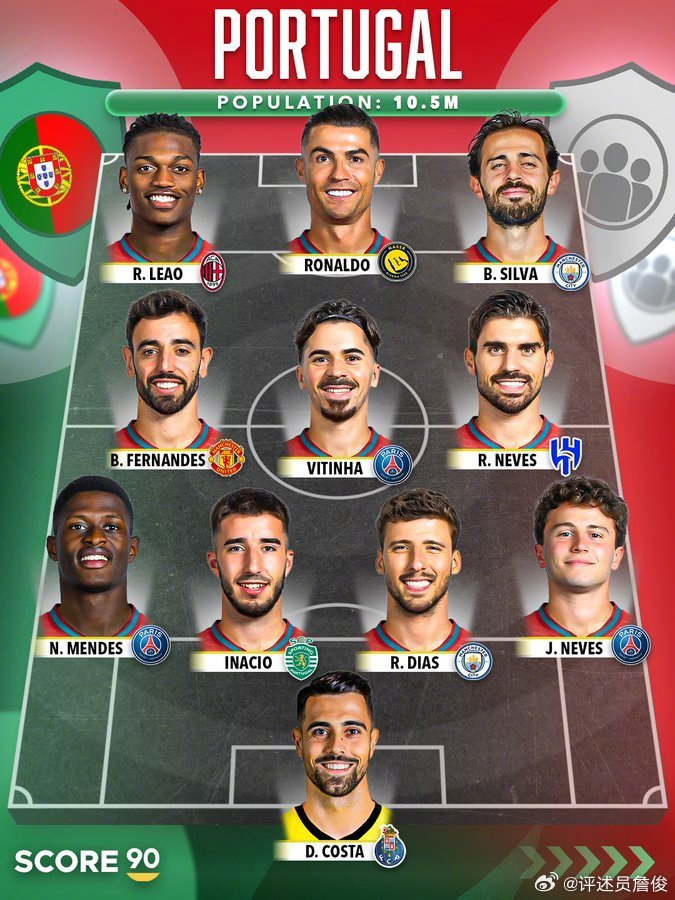 博鱼体育登录入口-詹俊评葡萄牙最强阵，努内斯或改踢右后卫|外媒|佩德罗·洛姆巴·内托|布鲁诺·费尔南德斯|维蒂尼亚-费雷拉|若昂·菲利克斯_新浪新闻