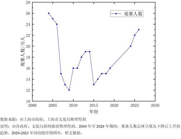 博鱼体育登录入口-长三角议事厅·周报｜F1二十年：赛事背后的城市账